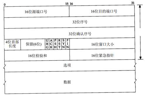 技术分享图片