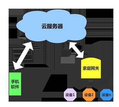 技术分享图片