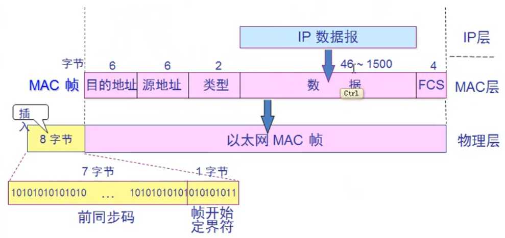 技术分享图片