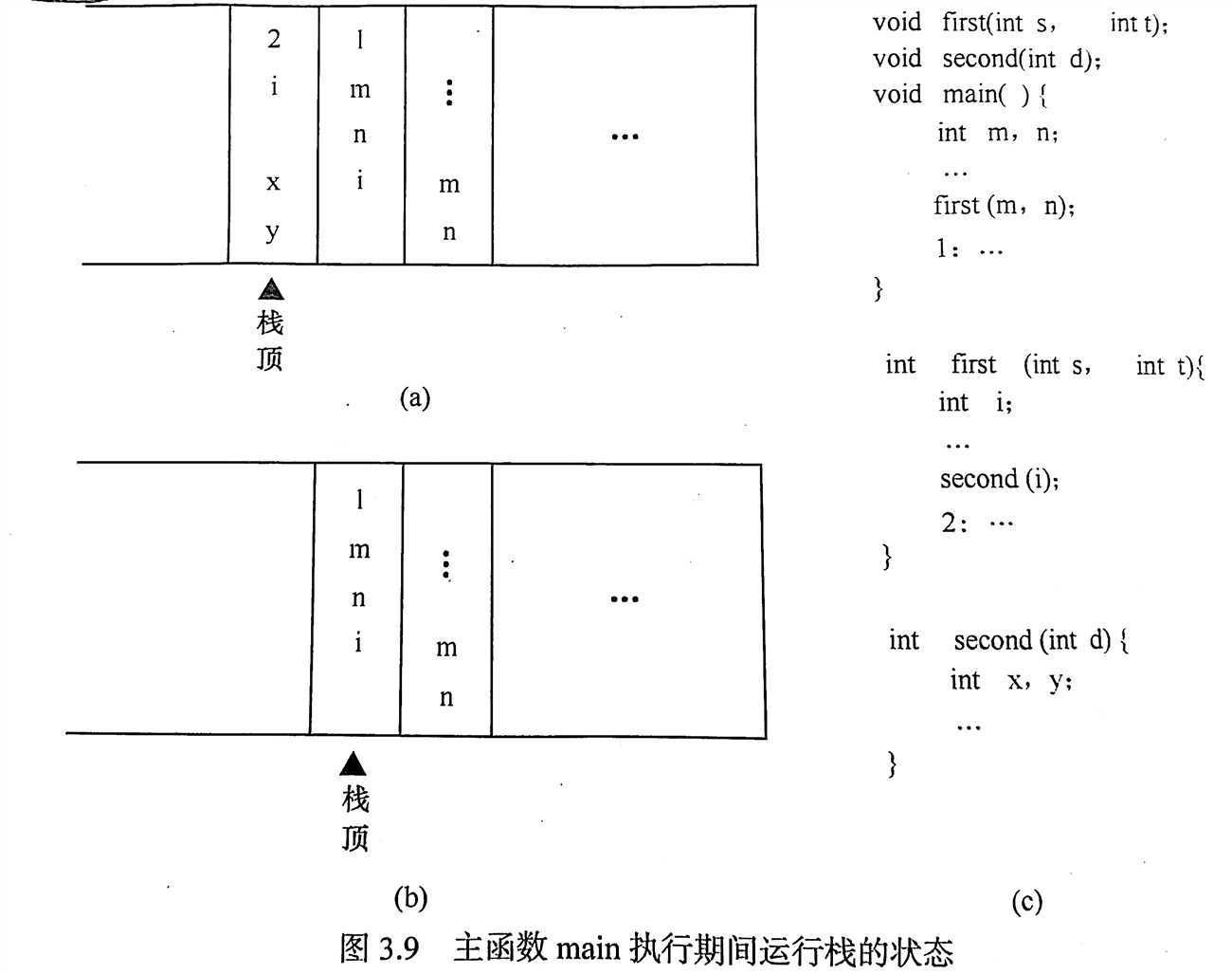 技术分享图片