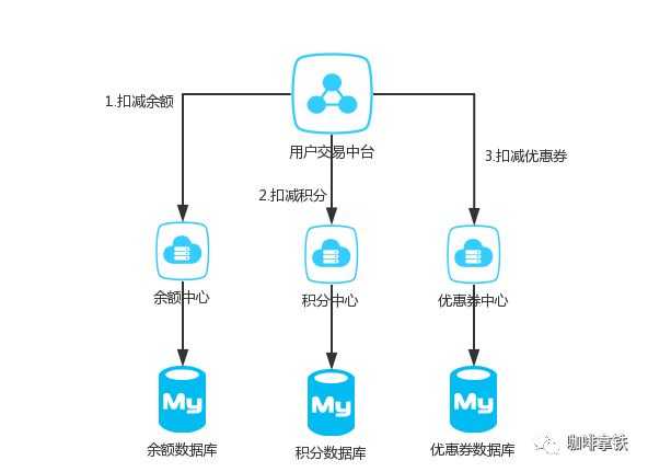 技术分享图片