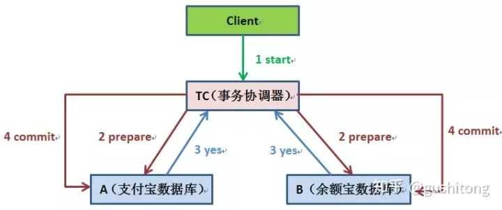 技术分享图片