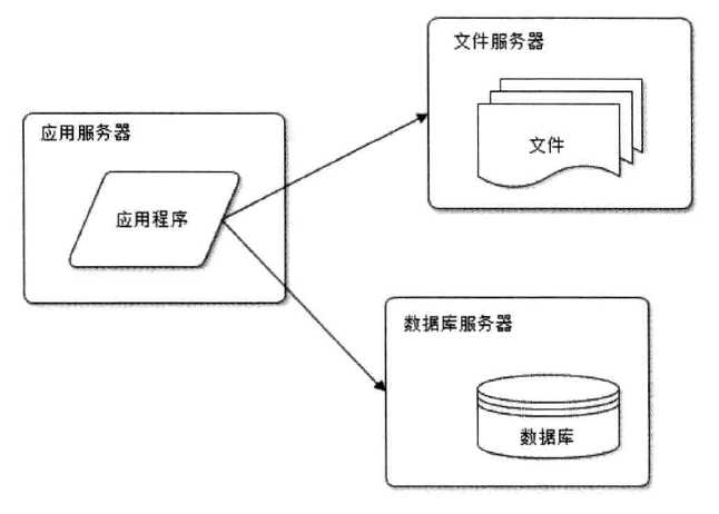 技术分享图片