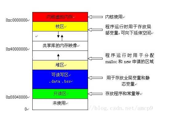 技术分享图片