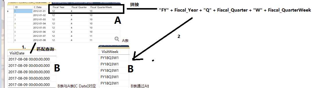 技术分享图片