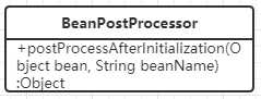 BeanPostProcessor