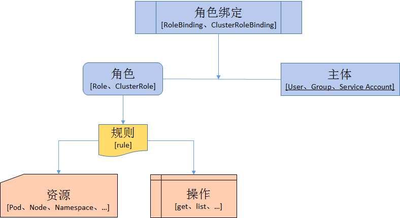 技术分享图片