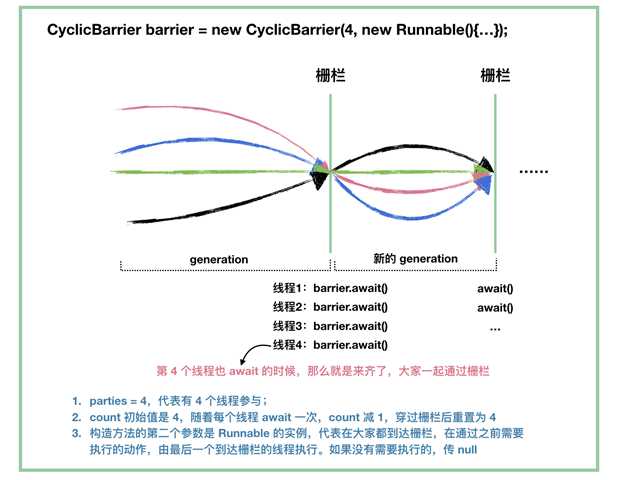 cyclicbarrier-3