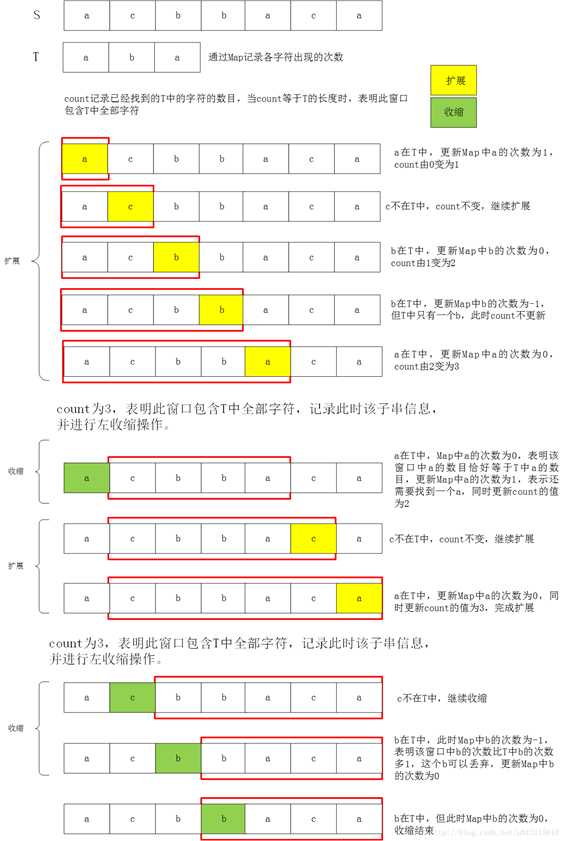 技术分享图片