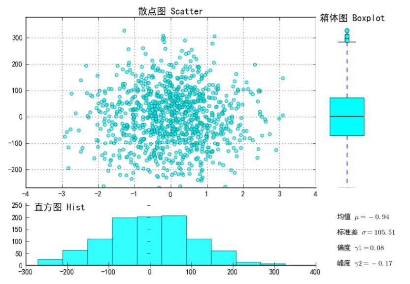 技术分享图片