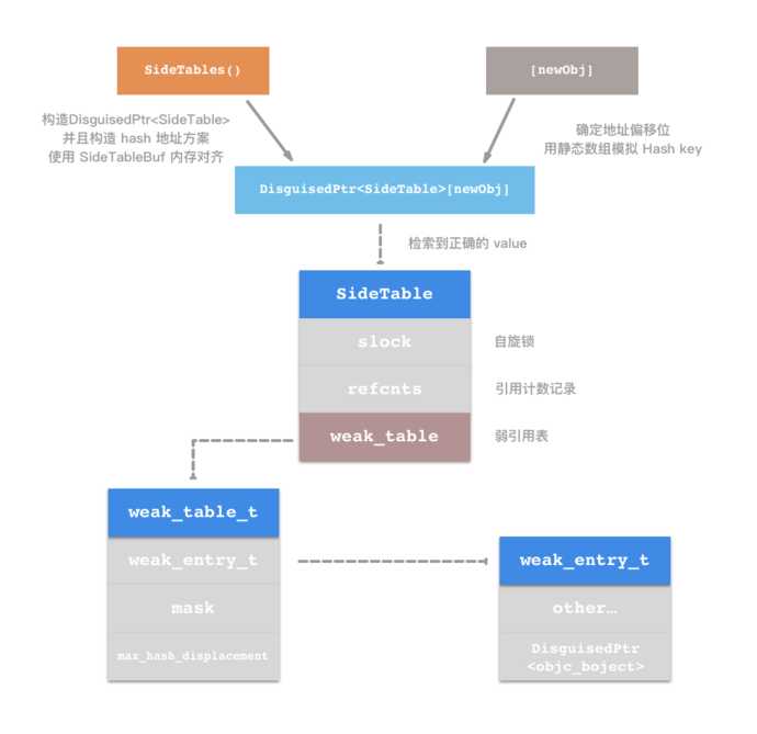 技术分享图片