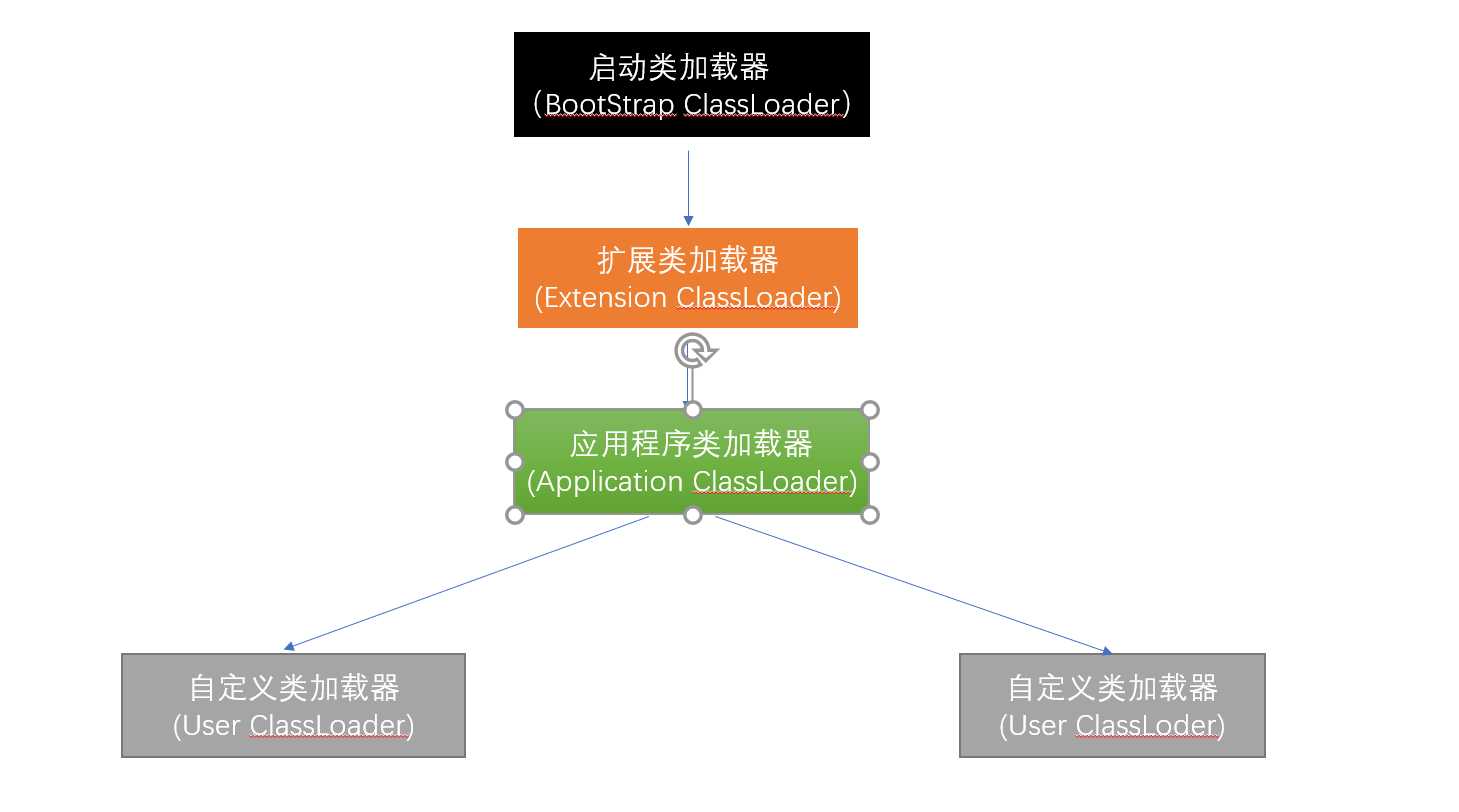 技术分享图片