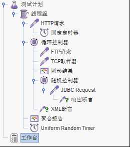 技术分享图片