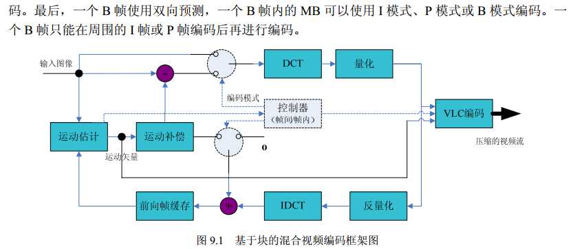 技术分享图片