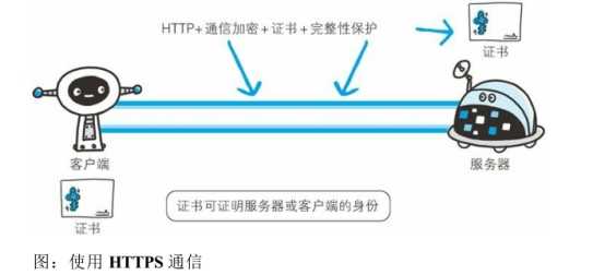 技术分享图片