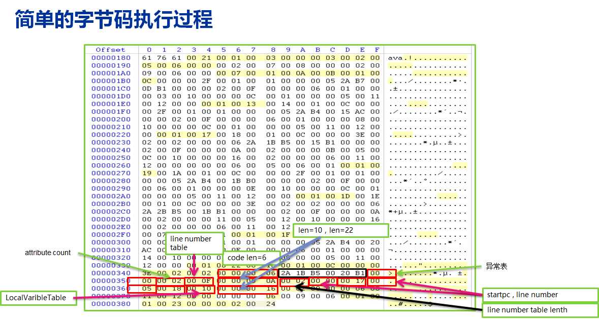 技术分享图片