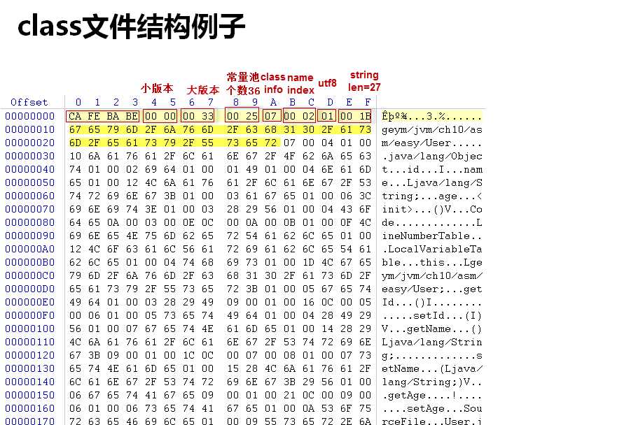 技术分享图片