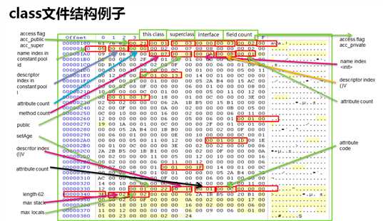 技术分享图片