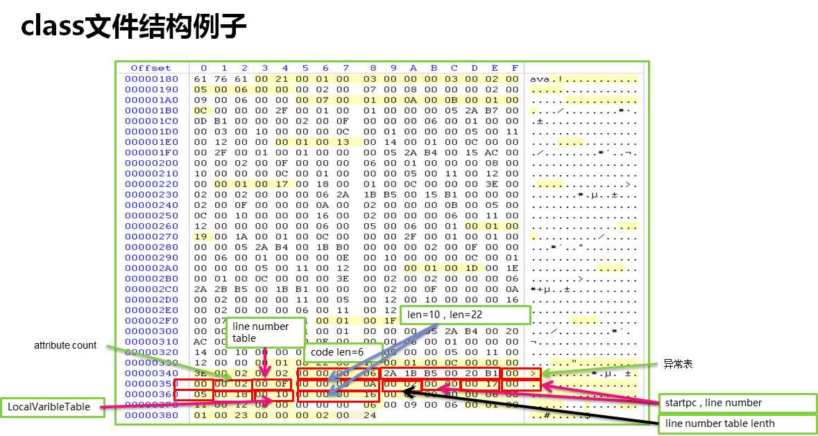 技术分享图片