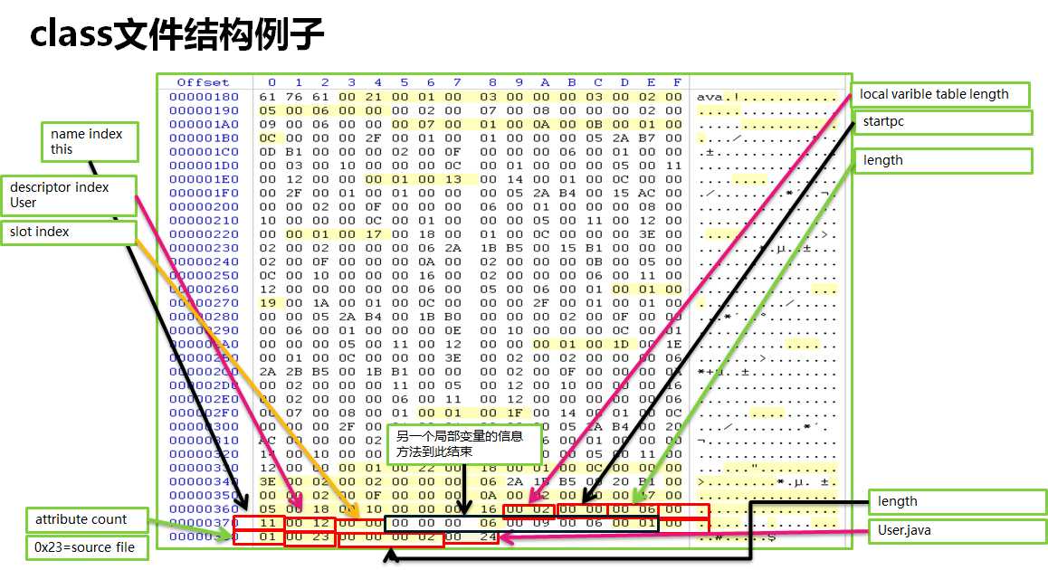 技术分享图片