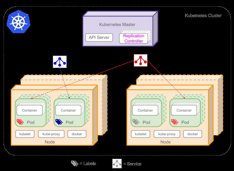 kubernetes 简介