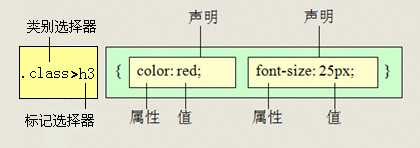 子元素选择器