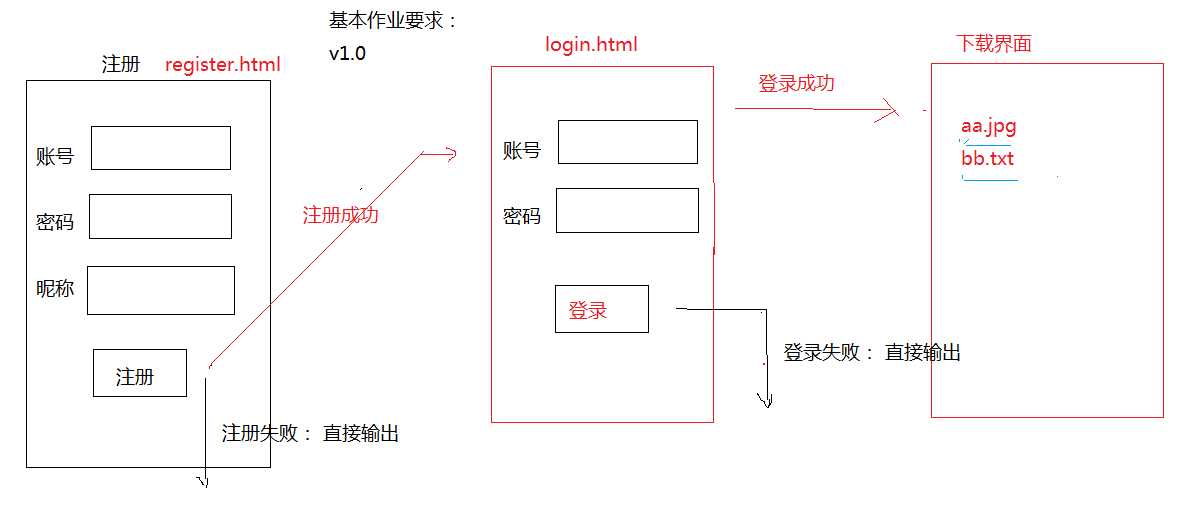 技术分享图片