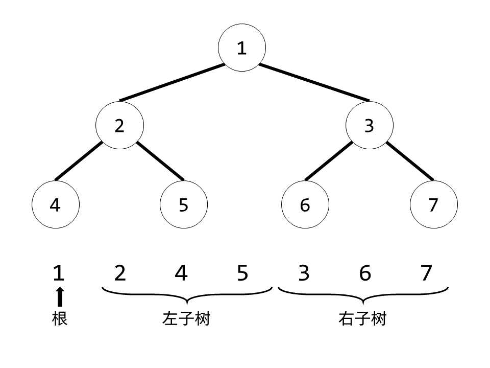 一棵满二叉树