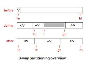 partition3