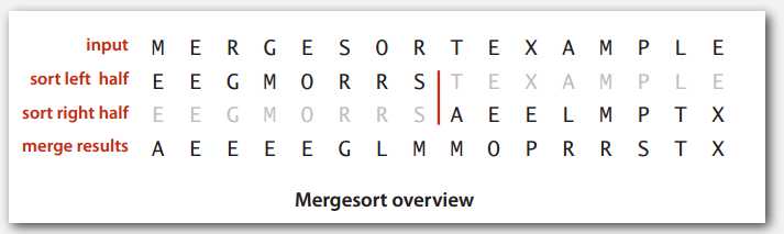 mergesort-overview