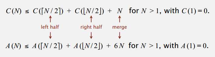 recurrences