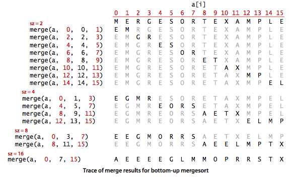 mergeBU-trace1