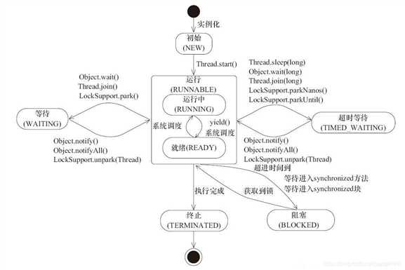 技术分享图片