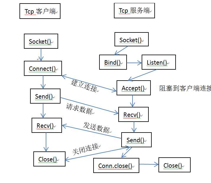 技术分享图片