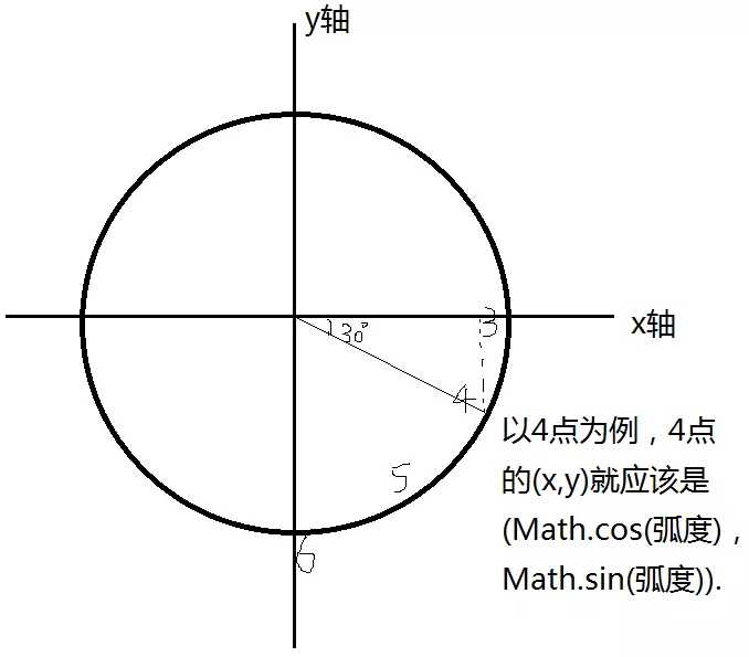 技术分享图片