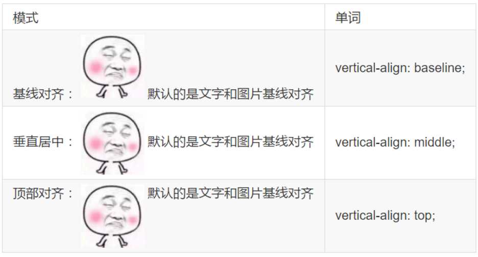 vertical-align 垂直对齐