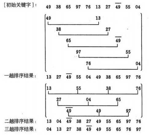 技术分享图片