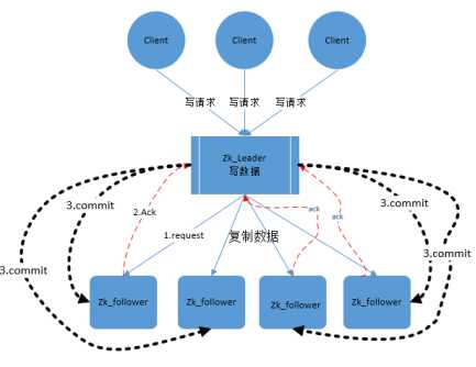 技术分享图片