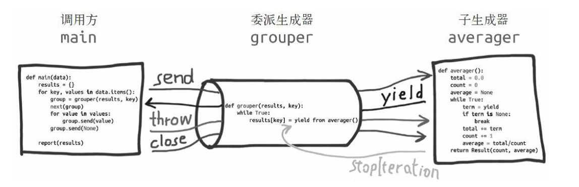 技术分享图片