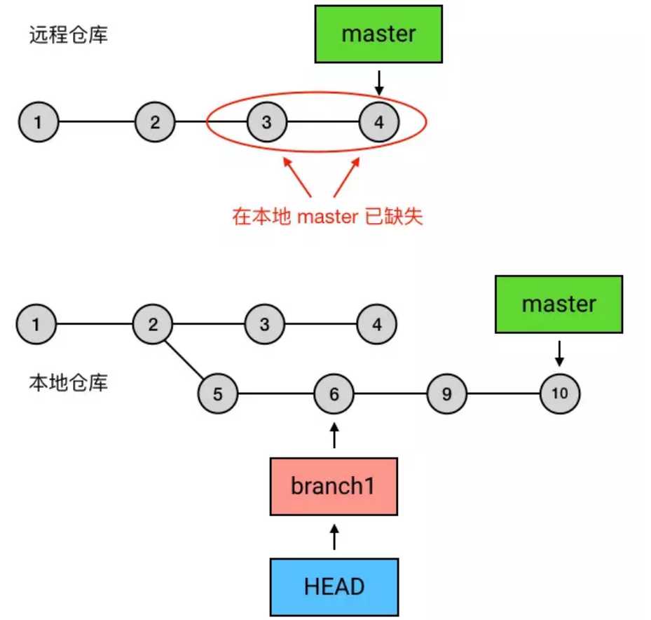 技术分享图片