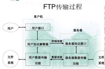 技术分享图片