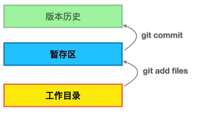 技术分享图片