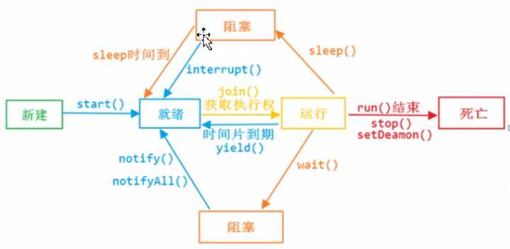 技术分享图片