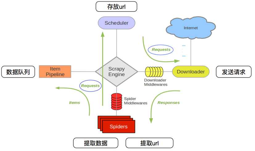 技术分享图片