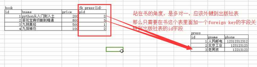 技术分享图片