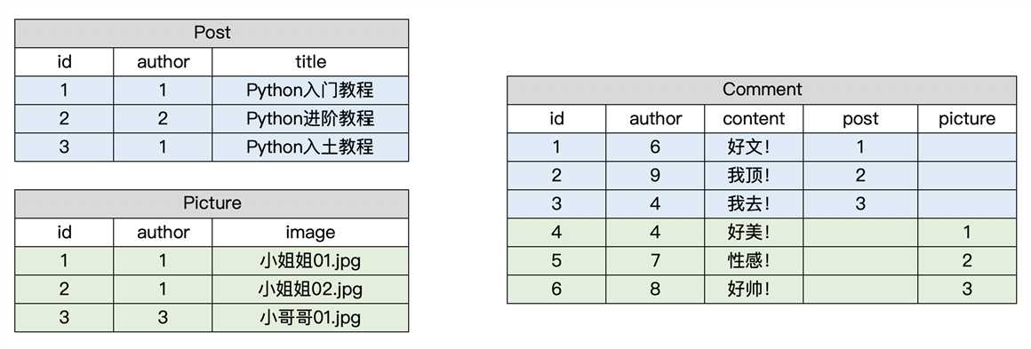 技术分享图片