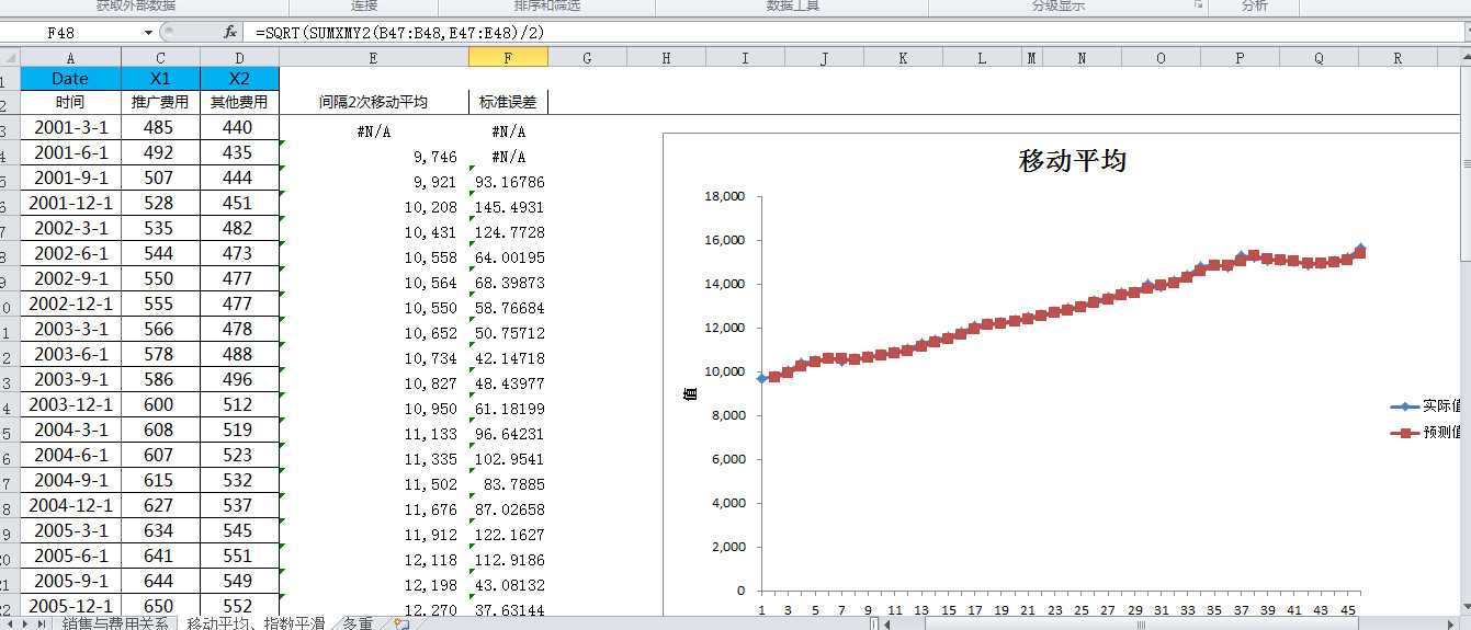 实验5-excel时间序列分析-移动平均