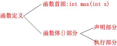 技术分享图片