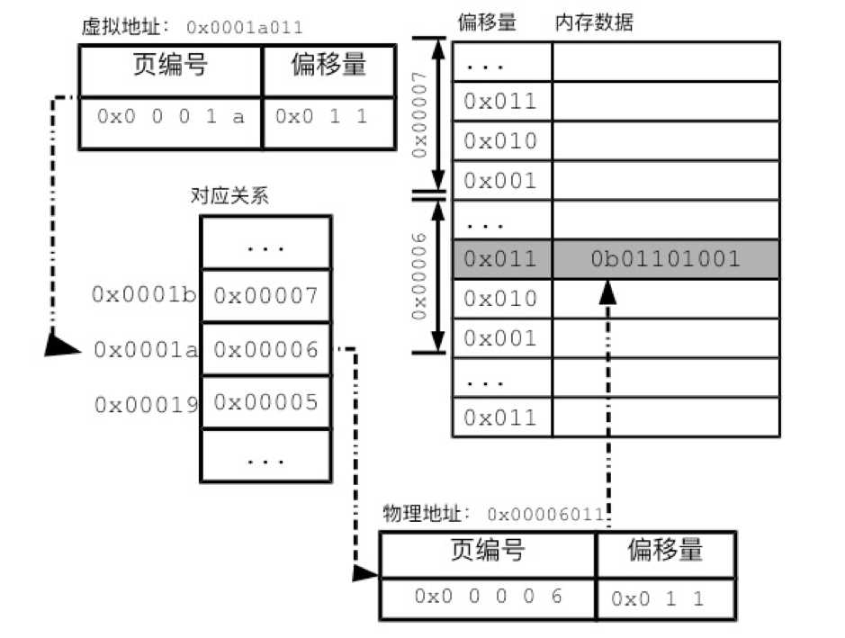 技术分享图片