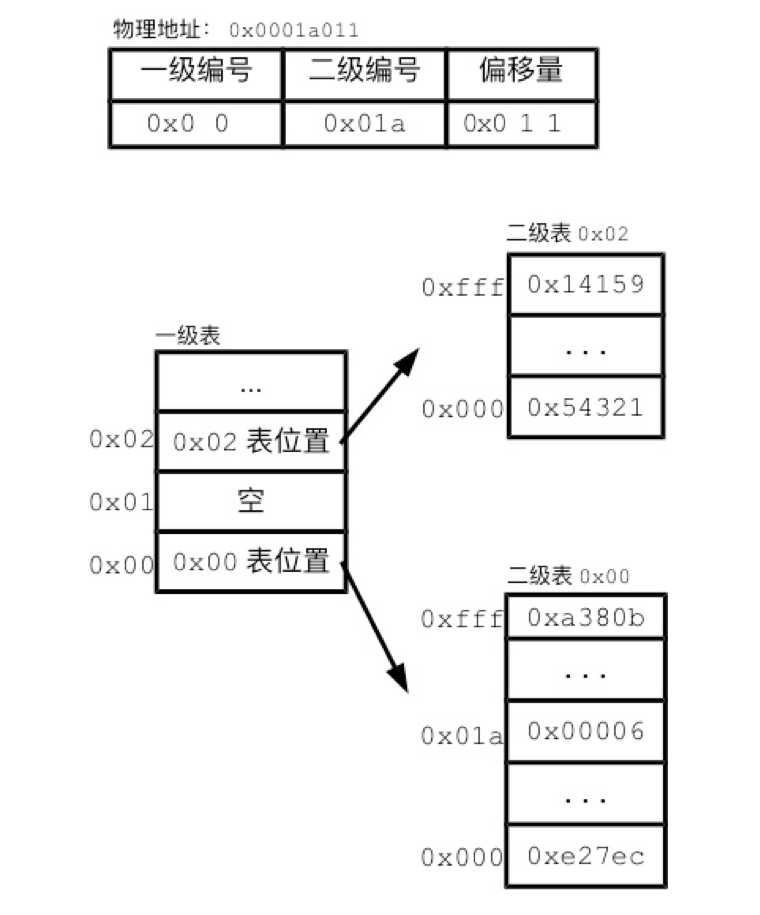 技术分享图片